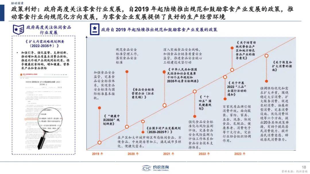 灼识咨询：2024年中国零食市场规模市场分析，中国零食行业蓝皮书