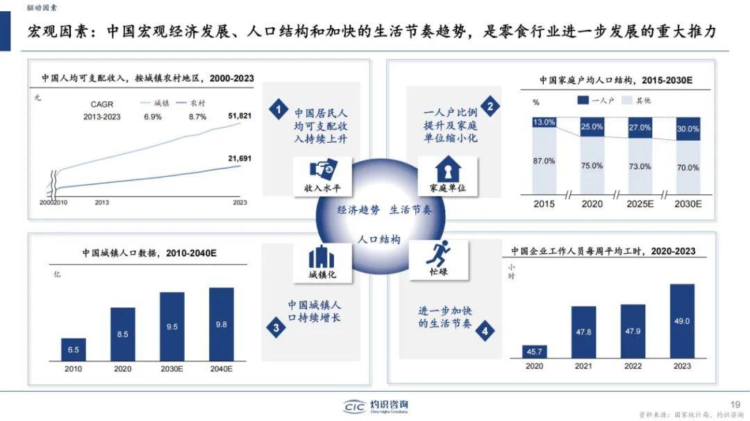 灼识咨询：2024年中国零食市场规模市场分析，中国零食行业蓝皮书