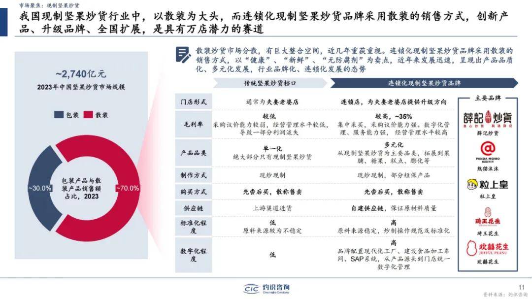 灼识咨询：2024年中国零食市场规模市场分析，中国零食行业蓝皮书