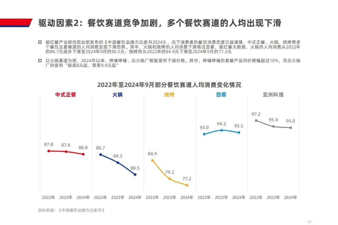 红餐产业研究院：2024年小吃快餐品类发展报告发布，剑指万亿市场