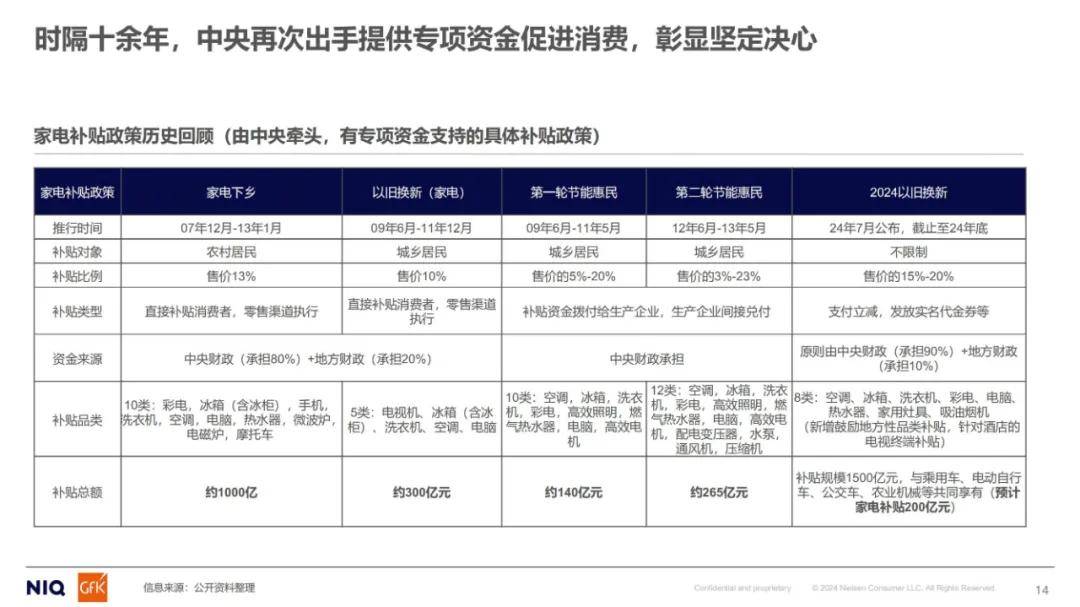 尼尔森：2024年家用净水市场分析报告，中国家用末端净水市场规模