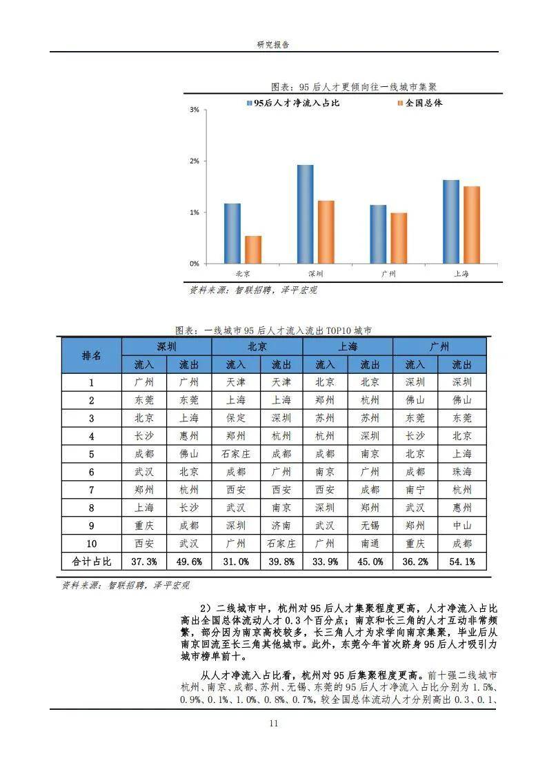 智联招聘：2024年95后找工作最看重什么能力？95后找工作的特点