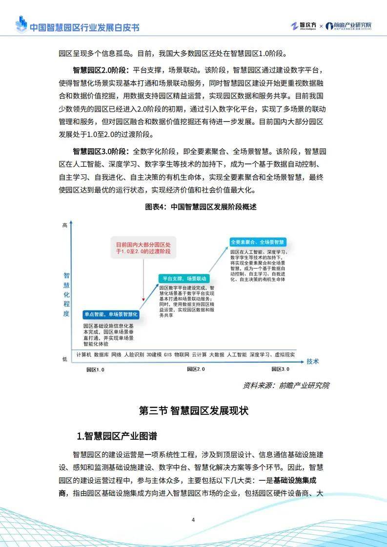 智次方：2025年中国智慧园区行业发展现状，智慧园区发展趋势分析