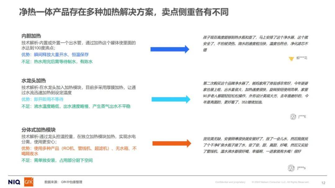 尼尔森：2024年家用净水市场分析报告，中国家用末端净水市场规模