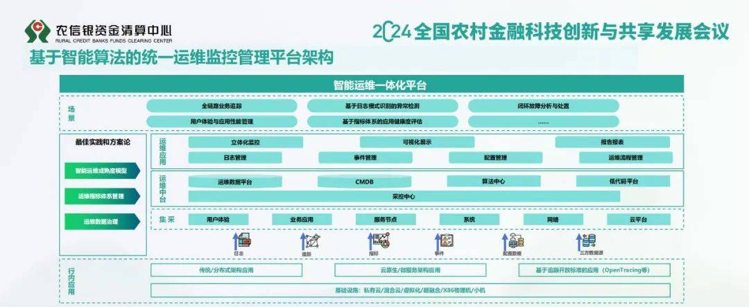 2024年中国智能算法的统一运维监控系统包括，运维监控管理平台报告