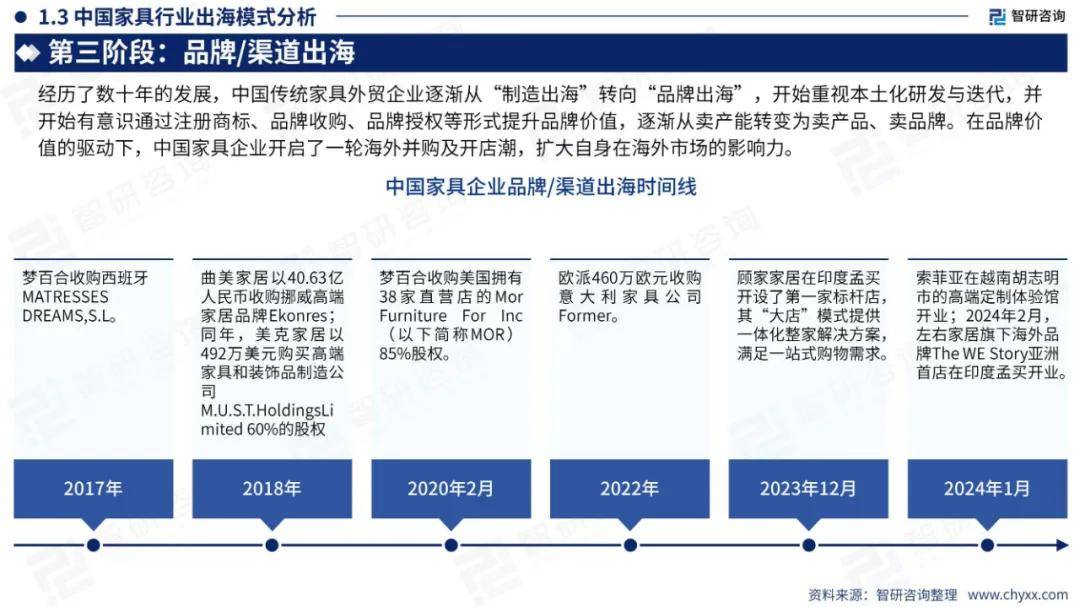 2024年中国家具行业出海市场发展形势分析，家具出海前景机遇报告