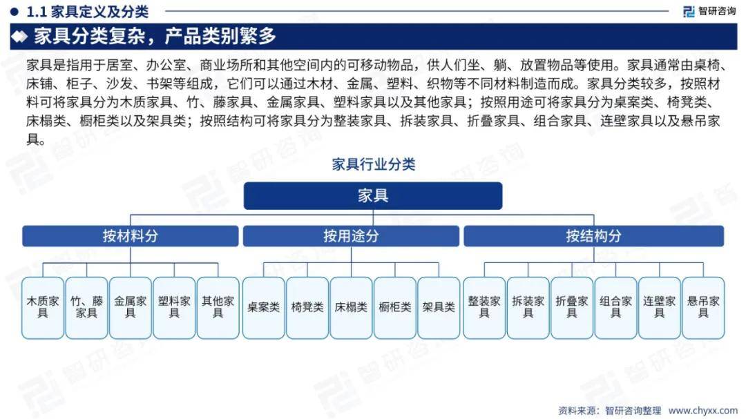 2024年中国家具行业出海市场发展形势分析，家具出海前景机遇报告