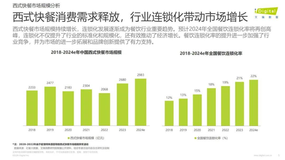 2024年中国汉堡行业发展趋势是什么？中国汉堡行业消费者偏好分析-报告智库