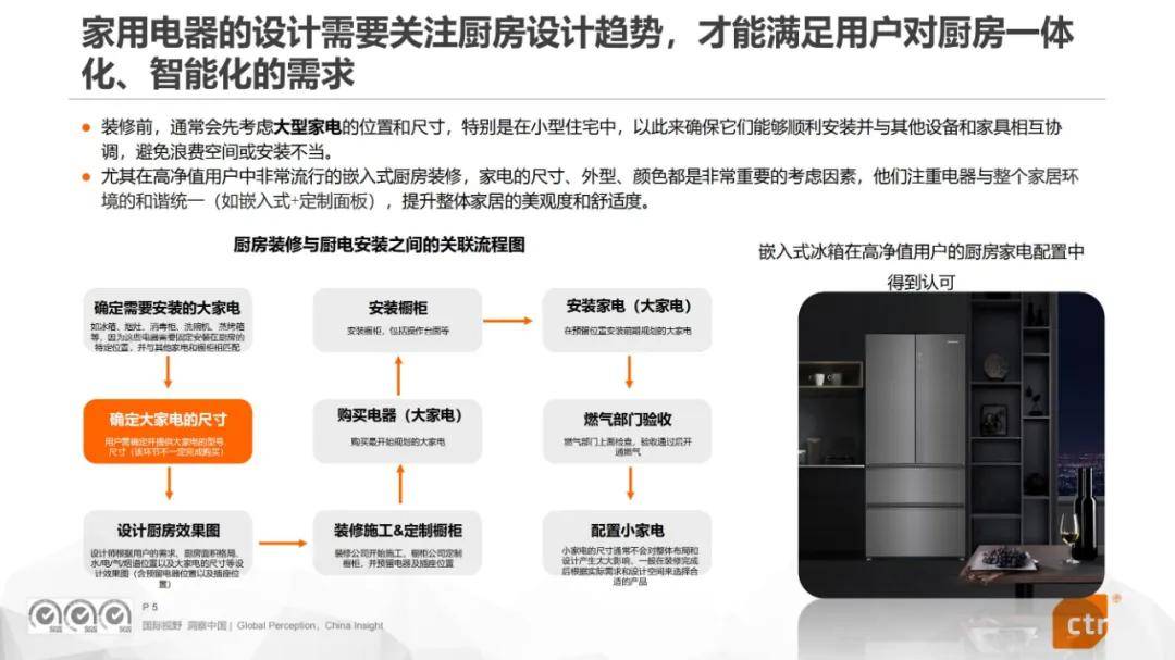 2024年中国厨房电器用户使用行为分析报告，厨房用具用户群体洞察