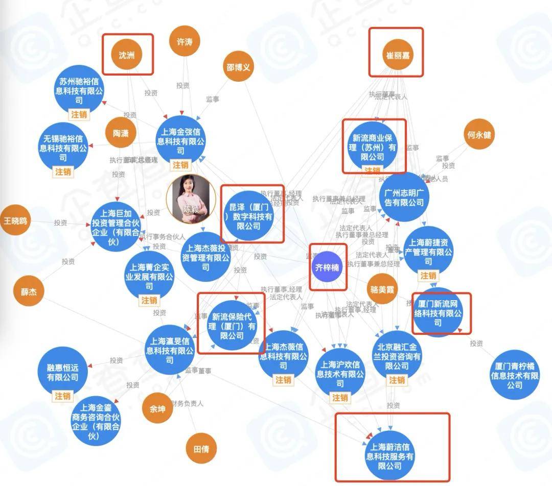 被指利率68%的轻花优品 背后是新橙优品崔丽嘉的放贷帝国(图5)