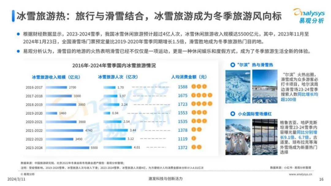 2024年中国滑雪运动趋势研究分析报告，我国滑雪运动发展现状