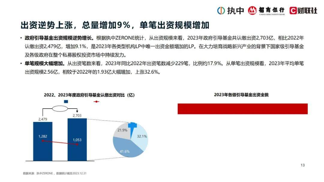 2024年私募股权市场出资趋势是什么？私募股权投资市场资金投向分析