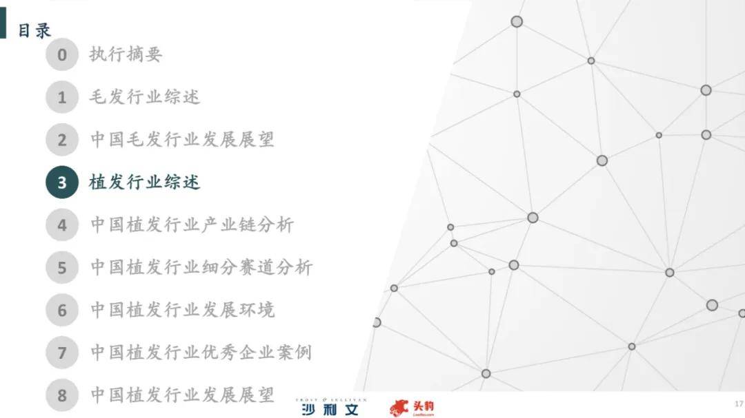 2024年中国毛发健康服务行业分析，中国植发行业全产业链分析报告