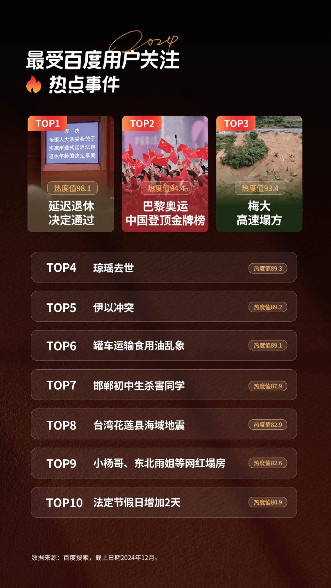 百度top排行榜=百度top排行榜素材怎么制作