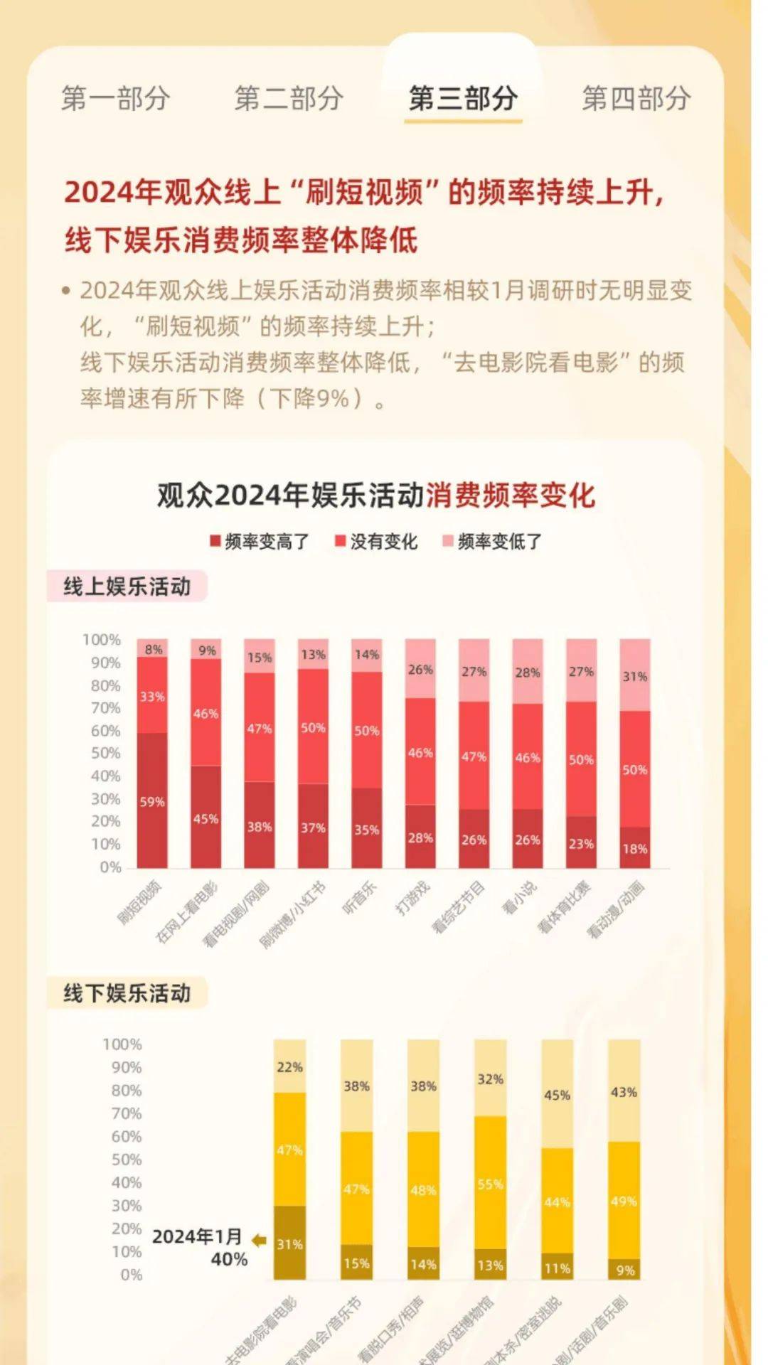 2024年中国电影观众变化趋势报告，电影观众对内容的需求及偏好