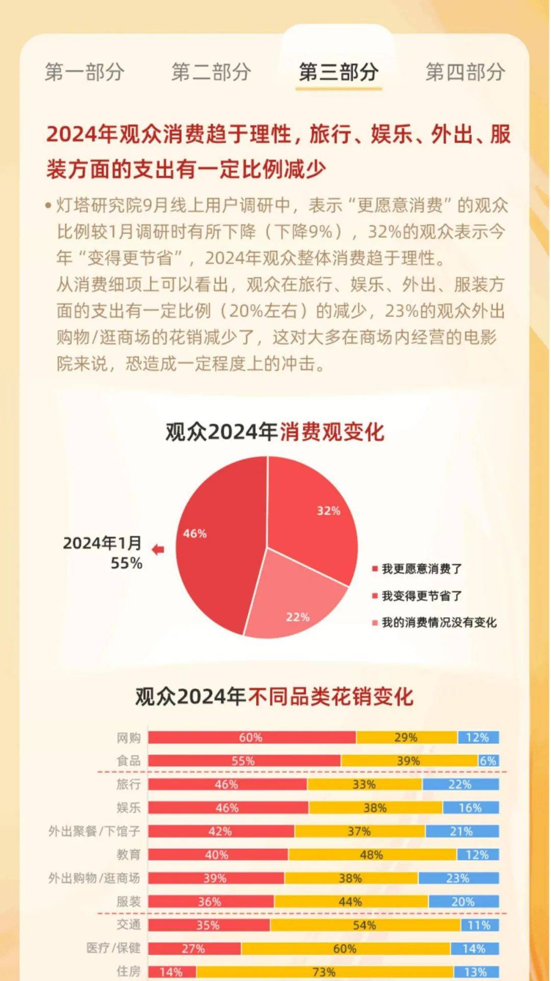 2024年中国电影观众变化趋势报告，电影观众对内容的需求及偏好