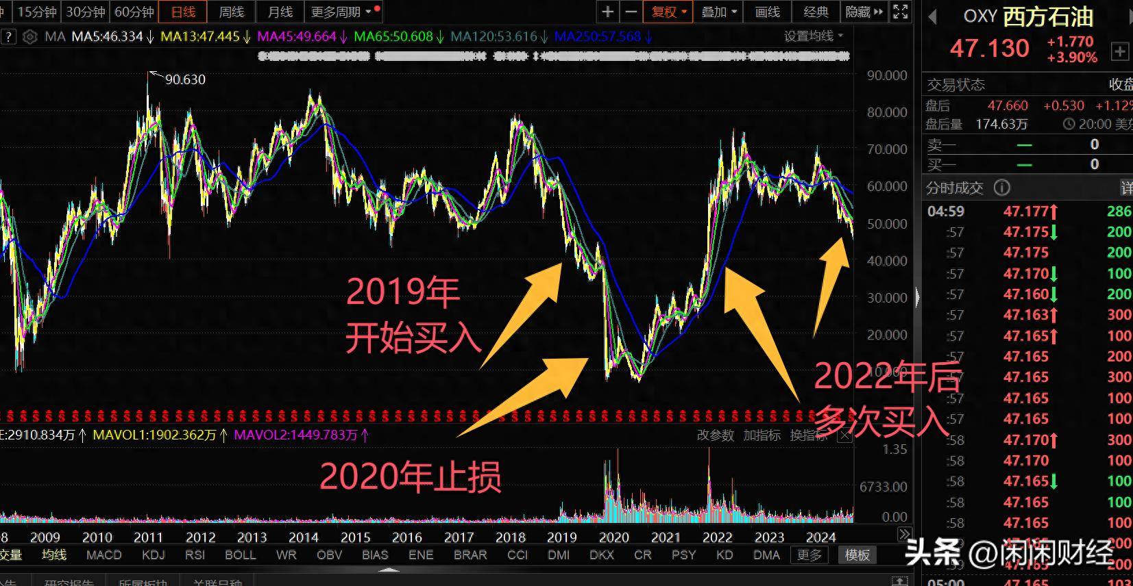 巴菲特增持西方石油，意在押注特朗普？_搜狐网