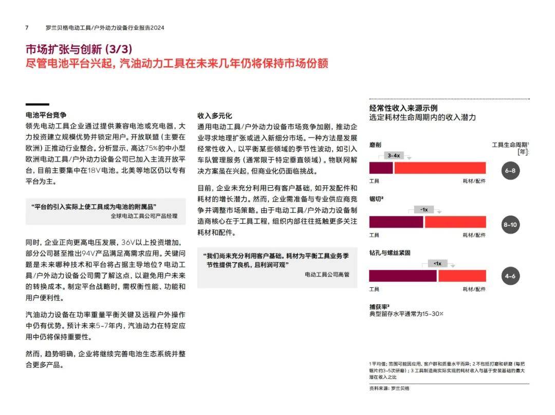 罗兰贝格：2024年户外动力设备企业转型方向，市场发展趋势分析