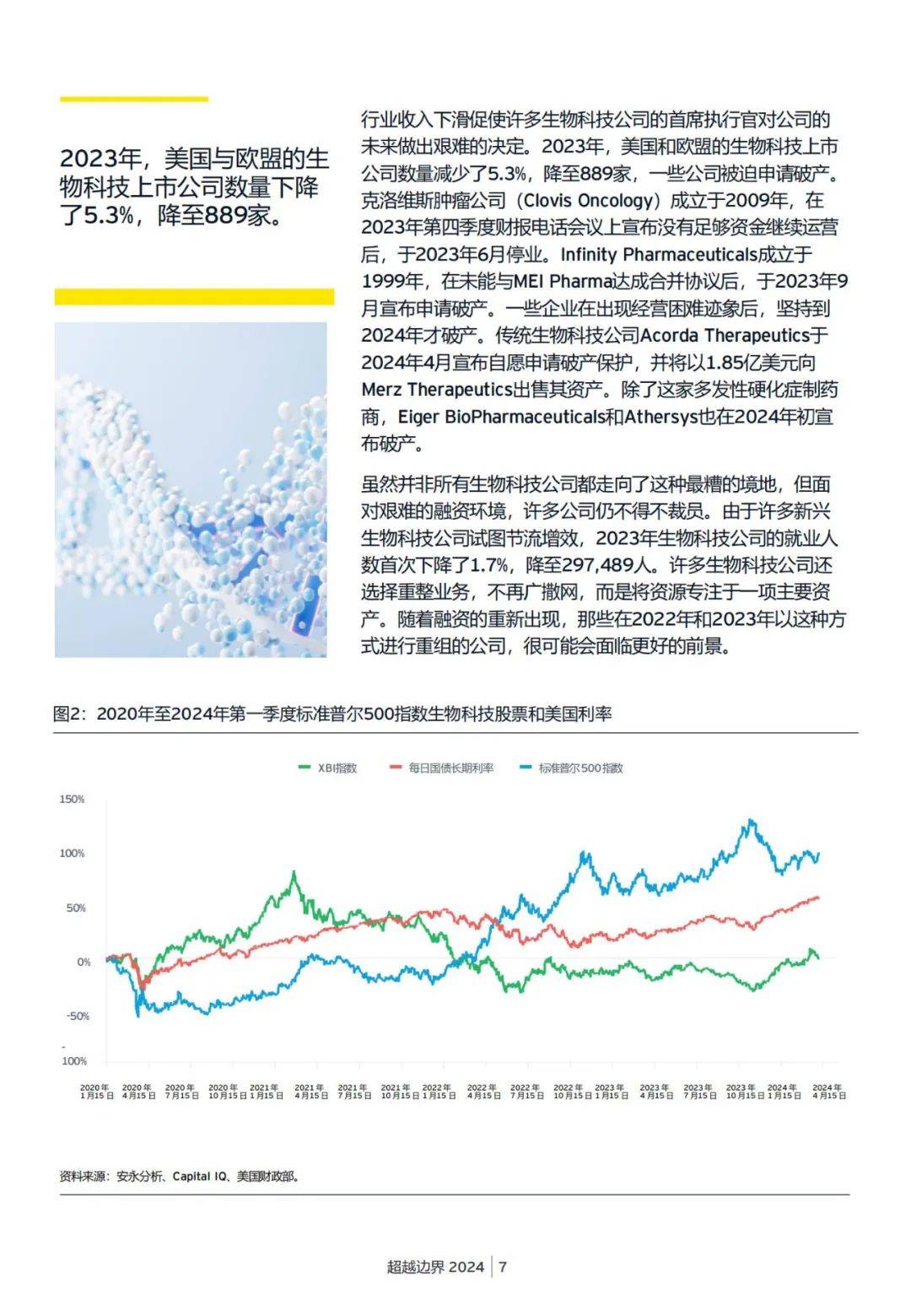 安永：2024年生物科技行业的未来发展趋势是什么？详细报告解读