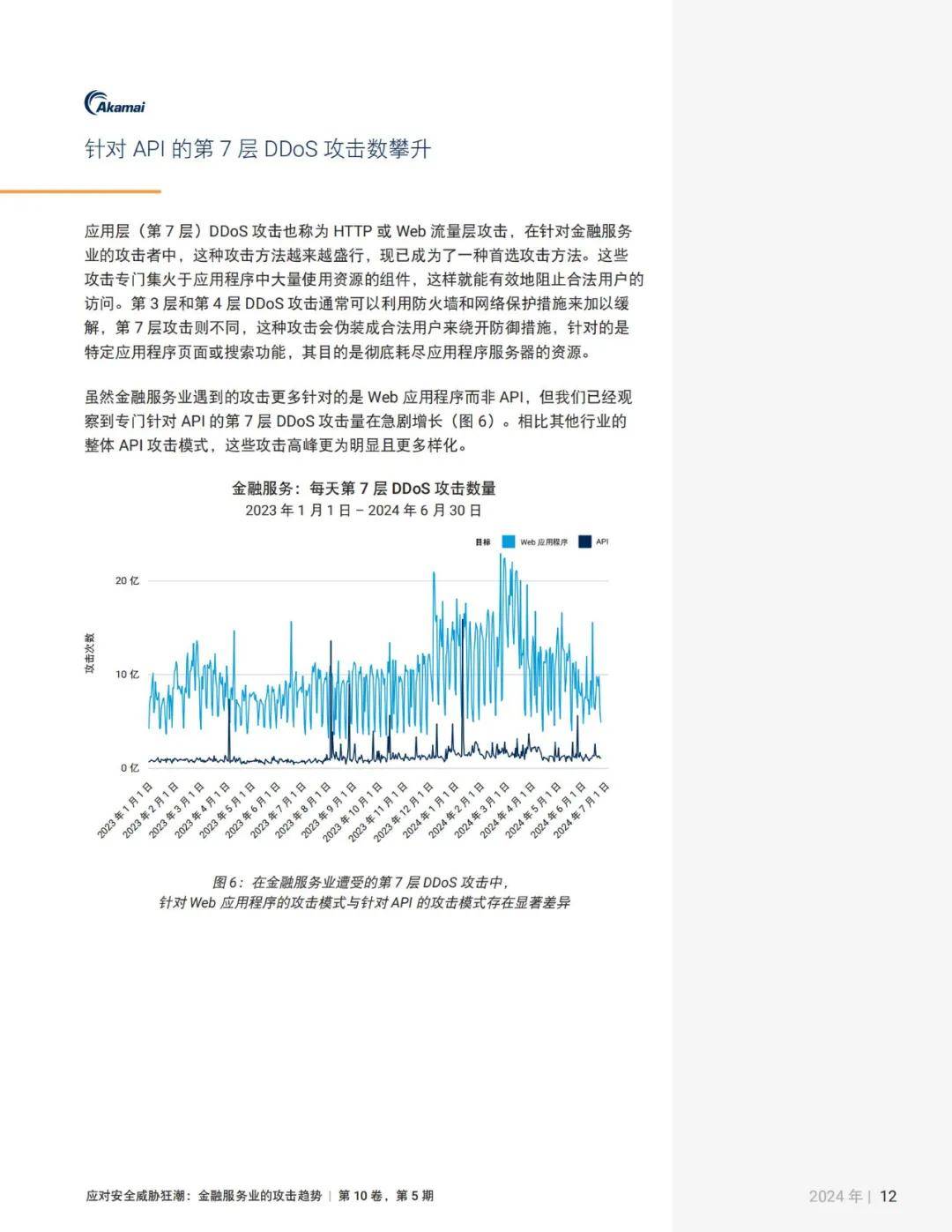 2024年金融服务业的攻击趋势是什么？金融服务业的安全攻击报告