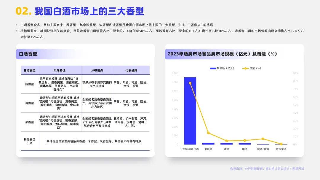 2024年白酒行业的发展现状和前景，白酒行业消费数据分析报告