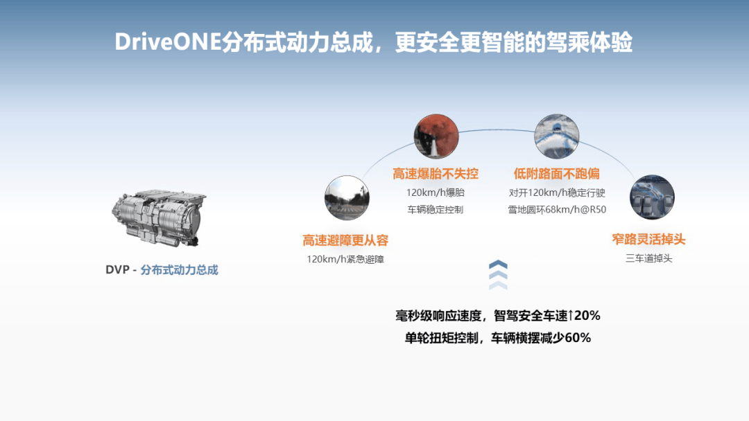 赋能“四界”，鸿蒙智行有哪些黑科技？_搜狐汽车_搜狐网