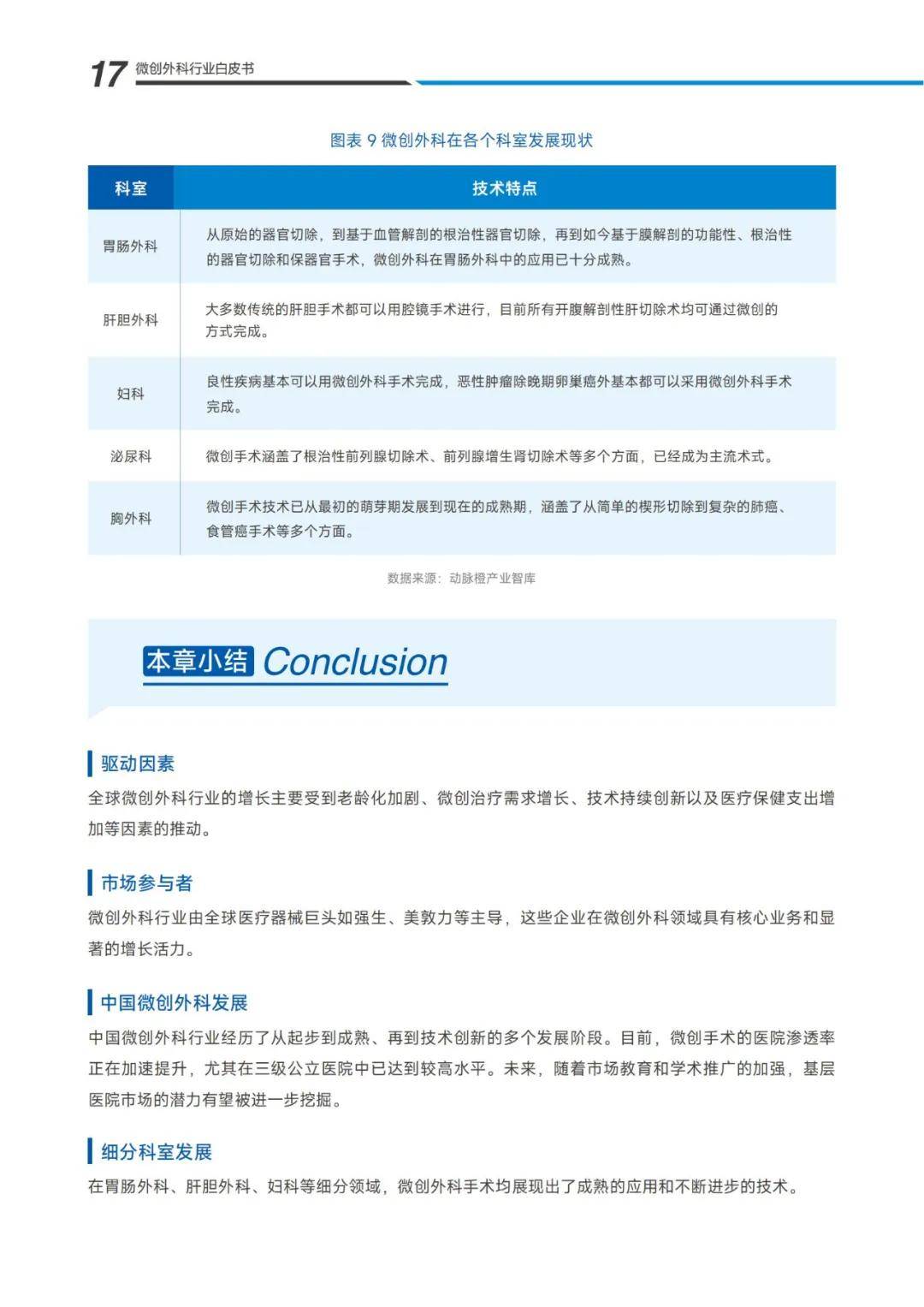 2024年微创外科未来的发展方向是什么？微创外科市场调研报告