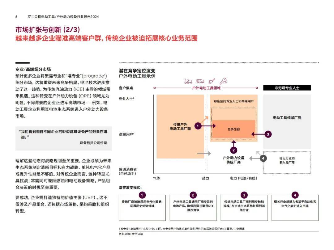 罗兰贝格：2024年户外动力设备企业转型方向，市场发展趋势分析