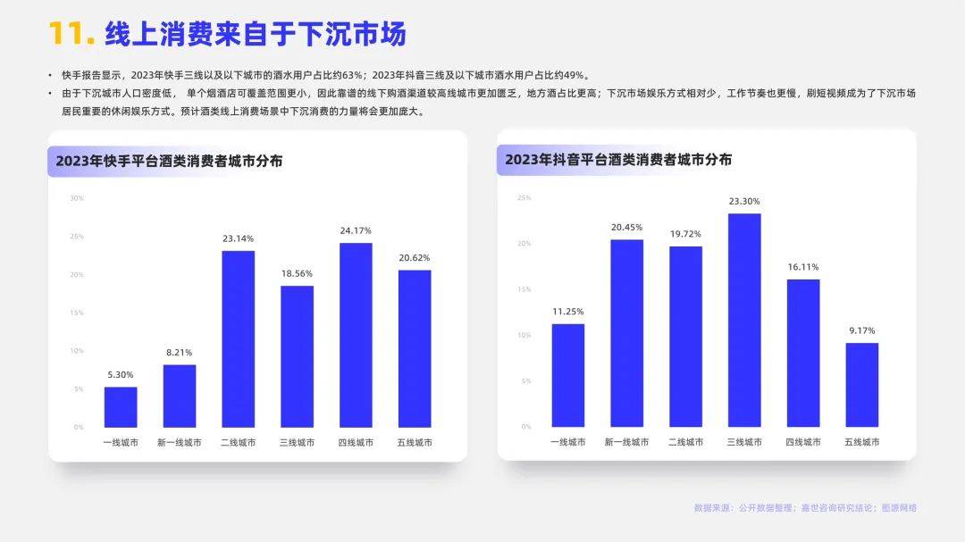 2024年白酒行业的发展现状和前景，白酒行业消费数据分析报告