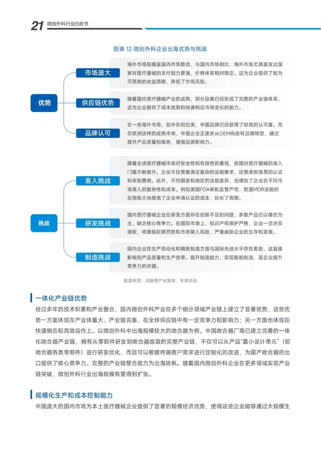 2024年微创外科未来的发展方向是什么？微创外科市场调研报告