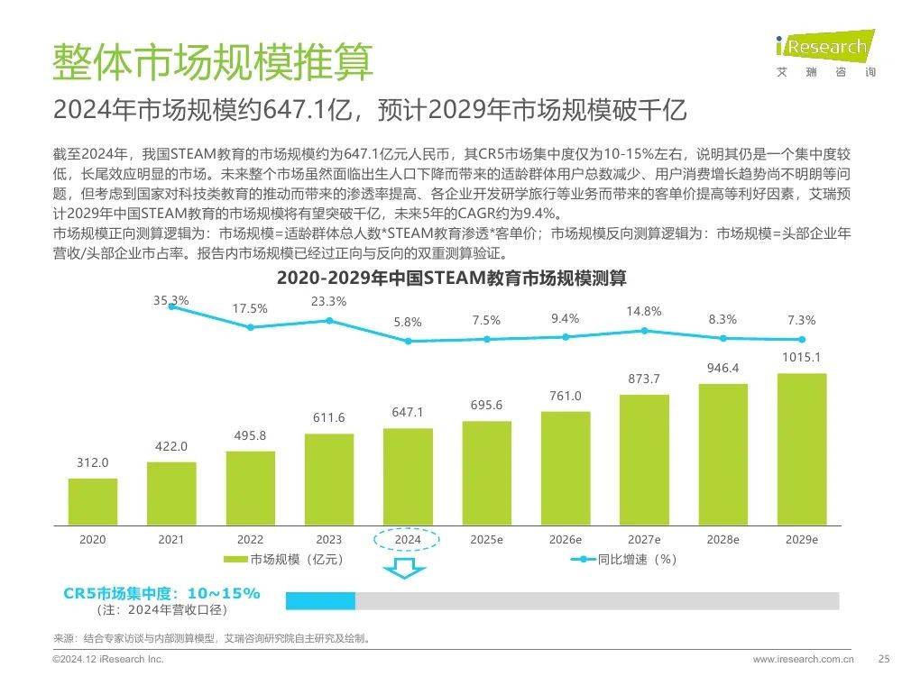 2024年我国steam教育发展现状，中国steam教育的未来展望报告