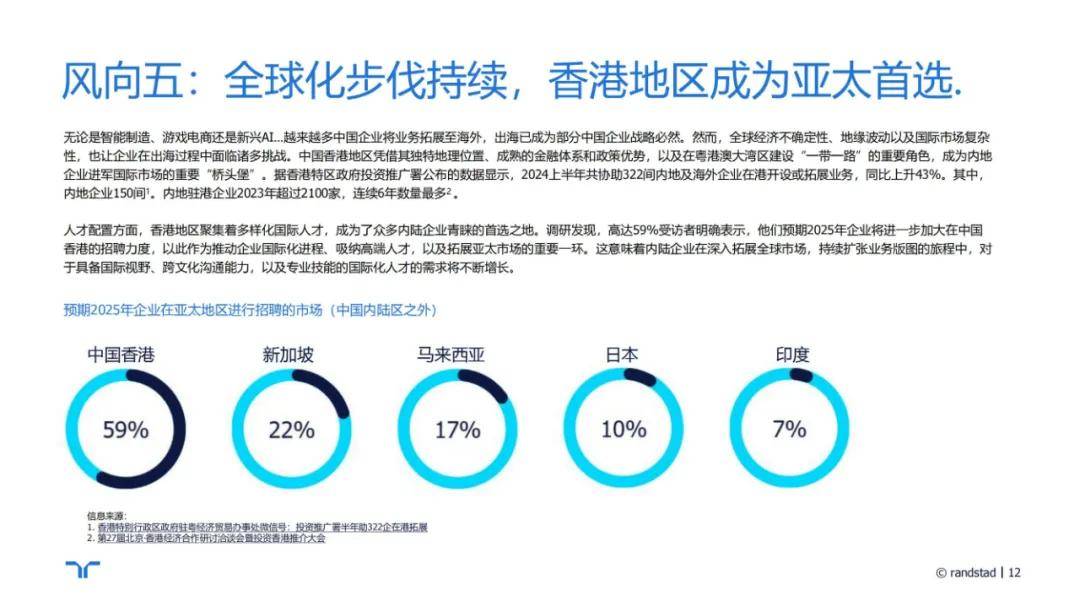 任仕达：2024年人才招聘趋势分析报告，人才招聘行业发展潜力前景