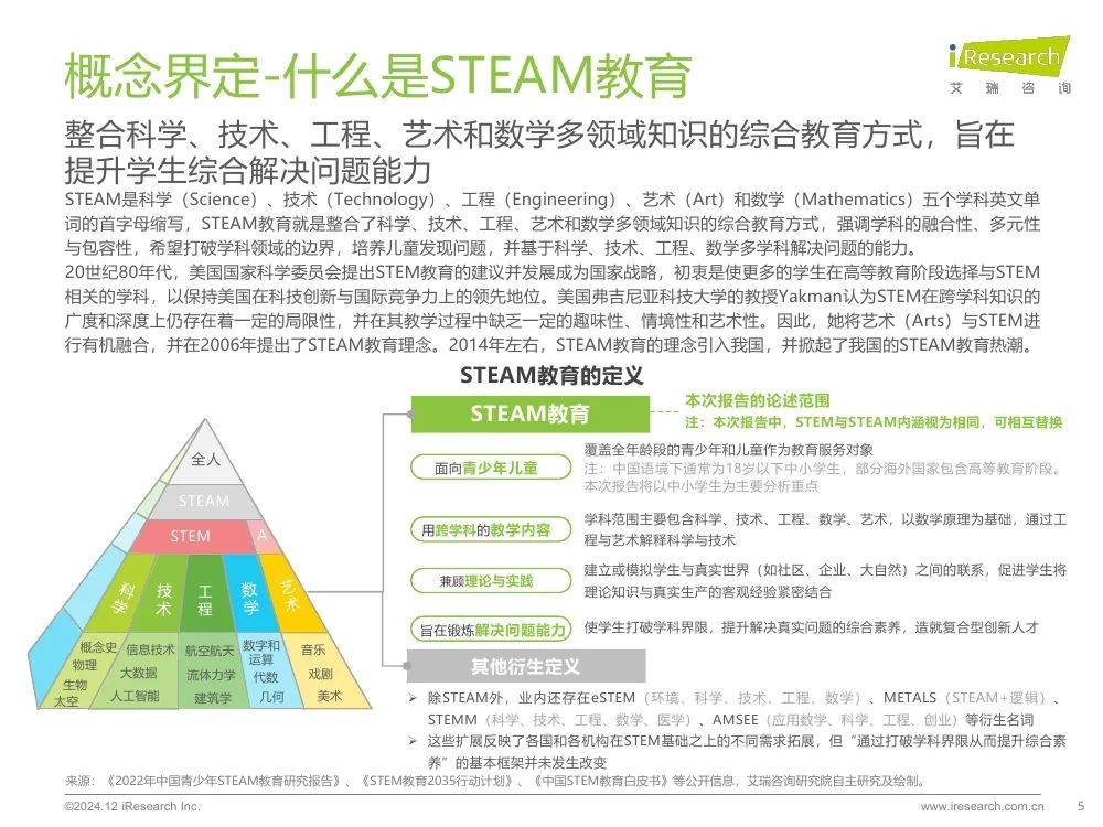 2024年我国steam教育发展现状，中国steam教育的未来展望报告