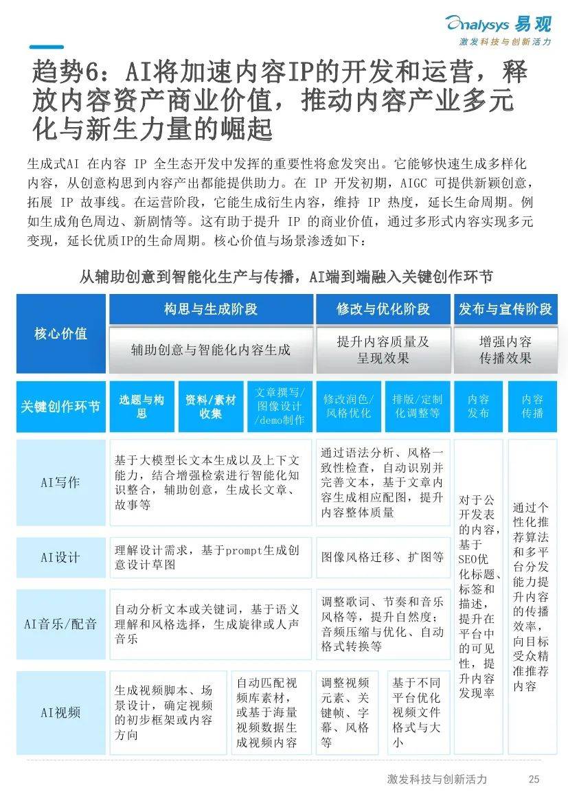 易观分析：2024年ai技术未来发展前景如何？AI产业发展十大趋势