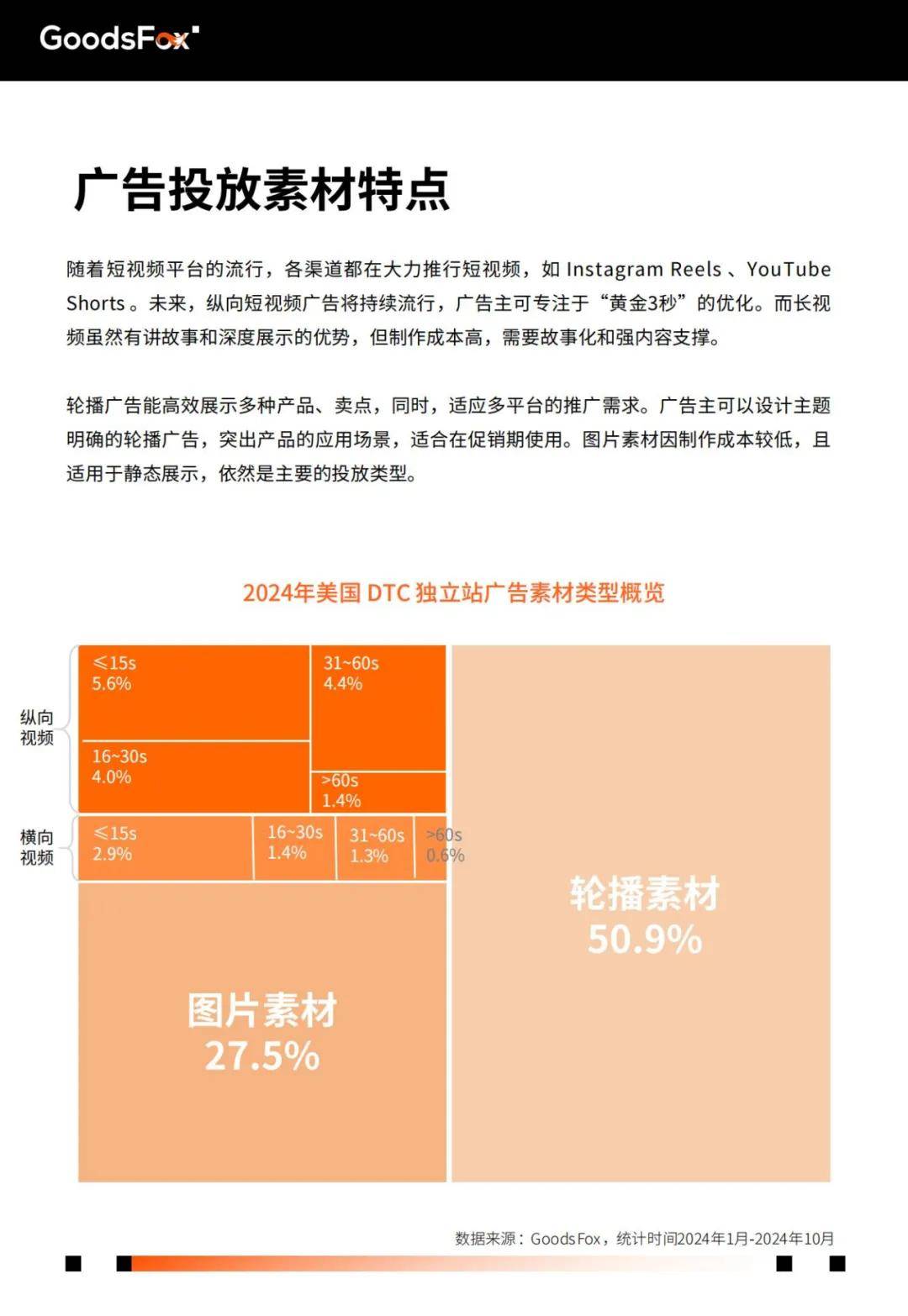 有米云：2024年美国电商市场最新报告数据，美国电商市场核心趋势