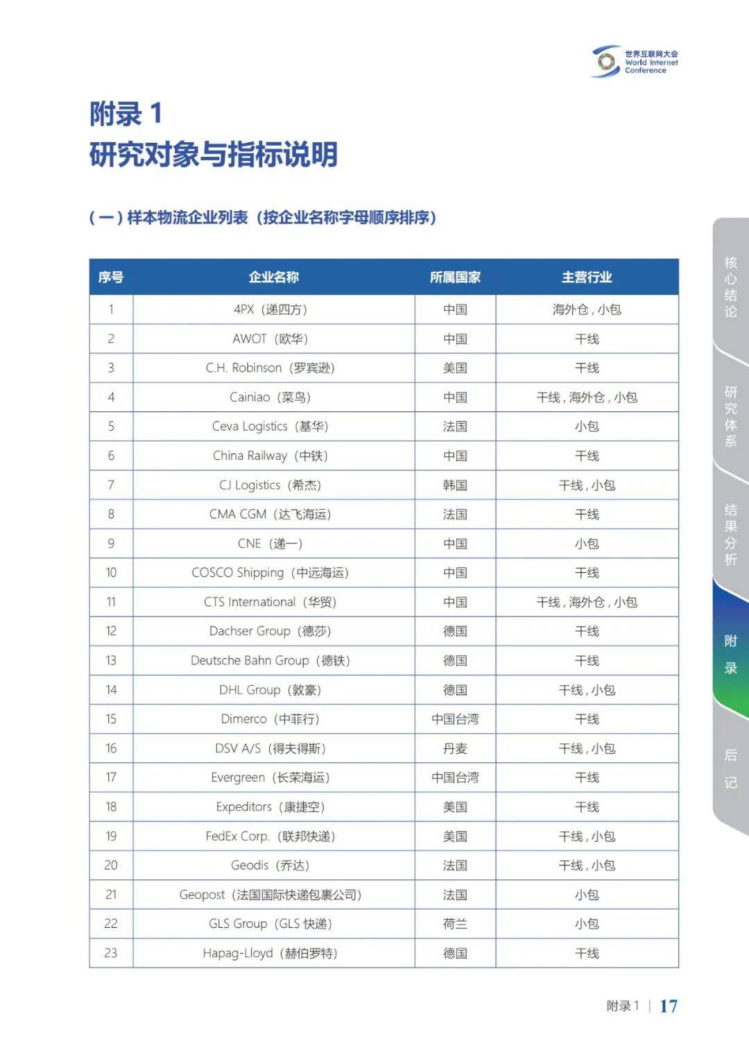 2024年跨境电商物流企业运作方式调研，跨境电商物流企业竞争力