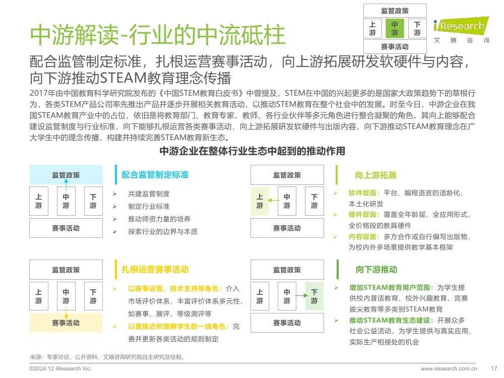 2024年我国steam教育发展现状，中国steam教育的未来展望报告