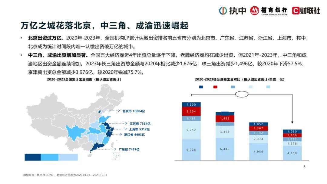 2024年中国私募股权市场出资人解读报告，浅析中国私募股权行业现状