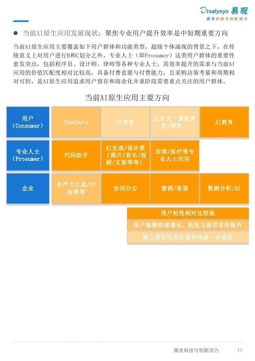 易观分析：2024年ai技术未来发展前景如何？AI产业发展十大趋势