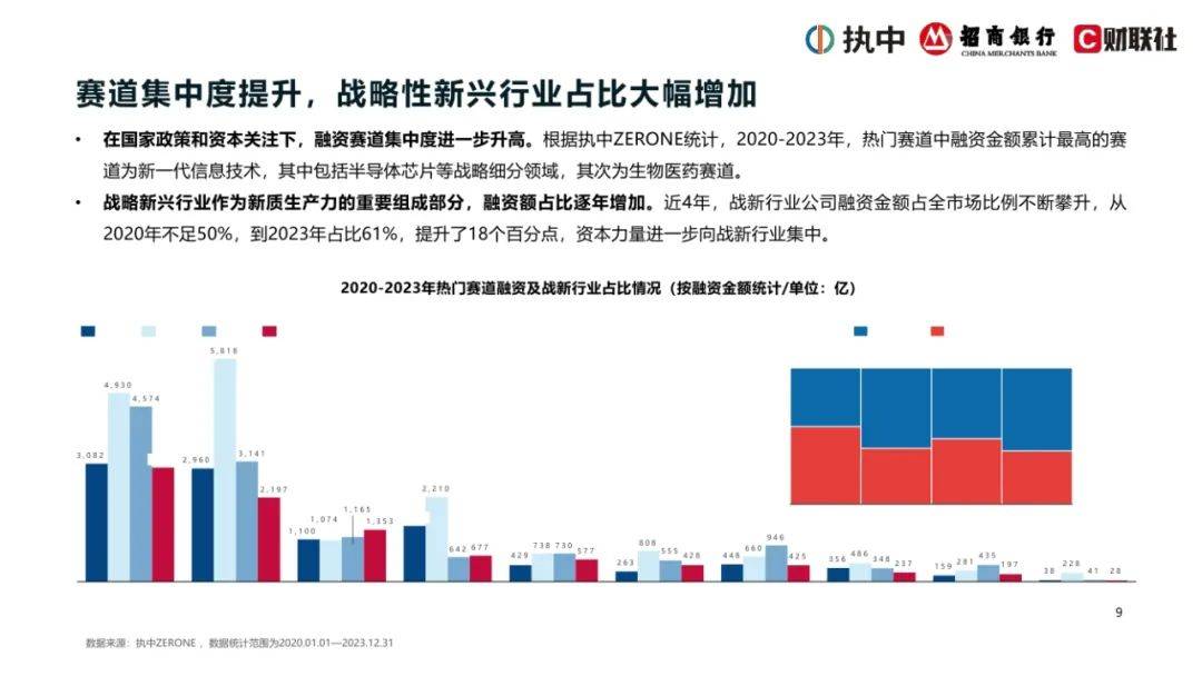 2024年中国私募股权市场出资人解读报告，浅析中国私募股权行业现状