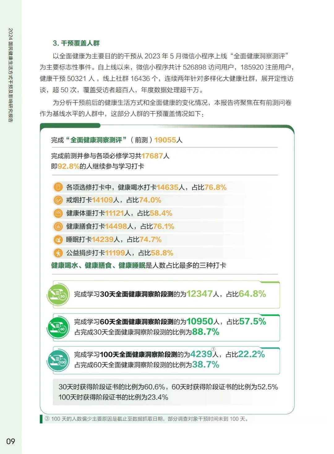 2024年目前国民健康状况怎么样了？国民健康问题的调查报告