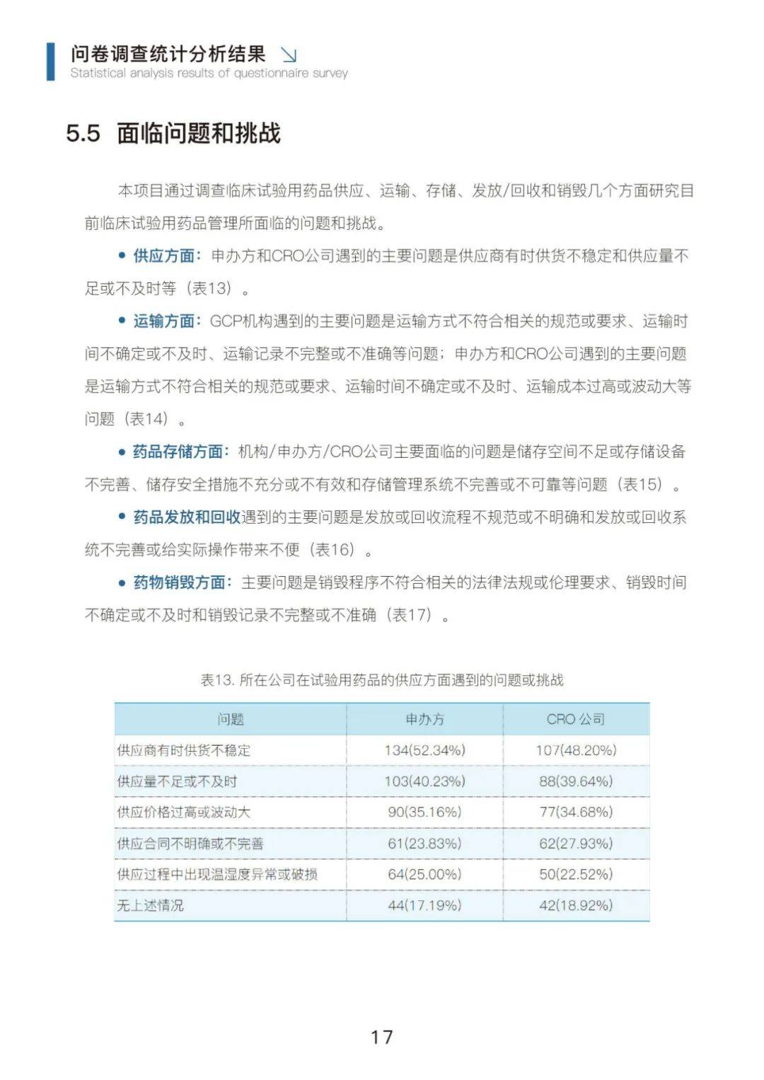 2024年临床试验药品管理行业分析，临床试验药品管理行业调研报告