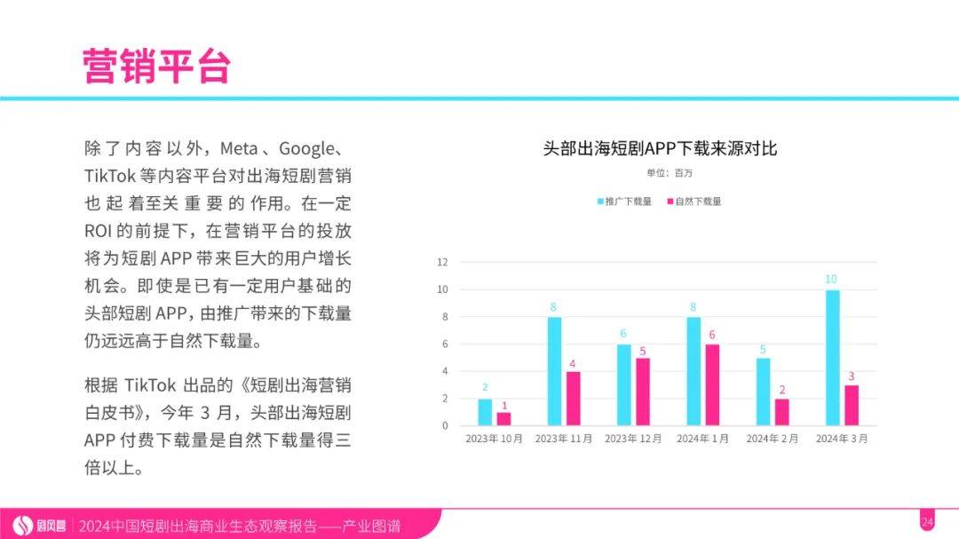 2024年中国微短剧出海规模分析，国产影视作品出海的优势和劣势