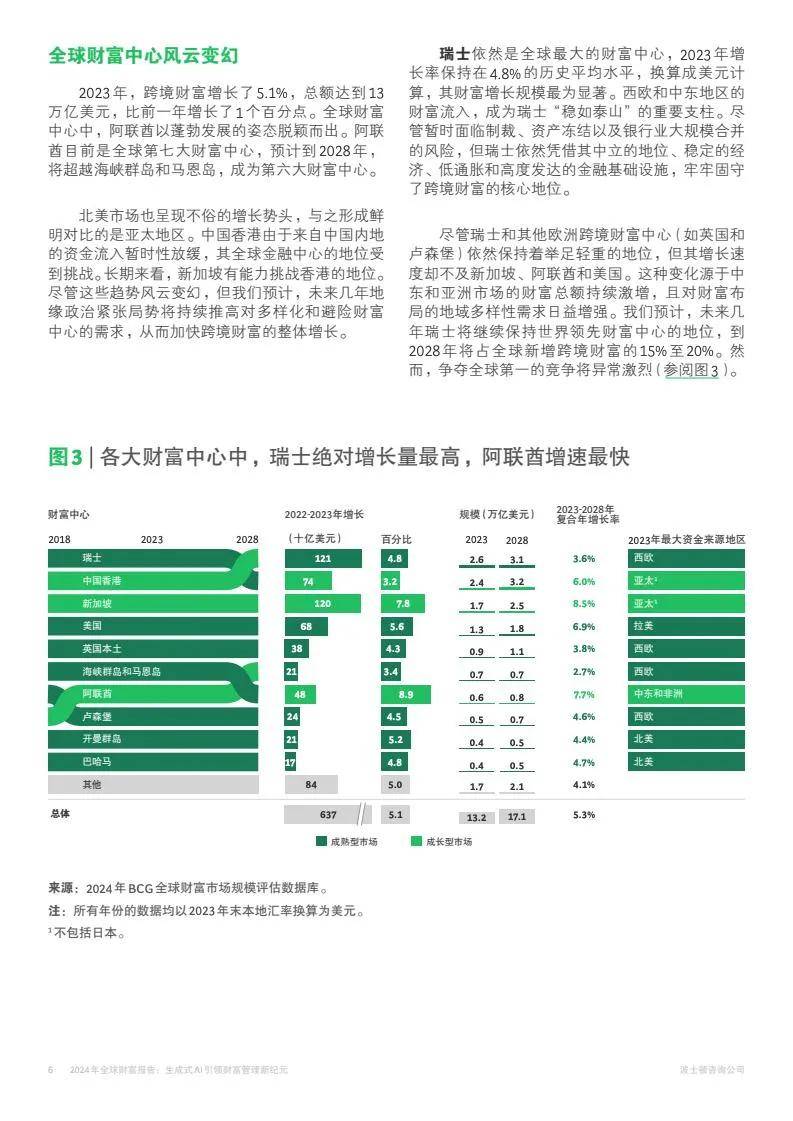 2024年全球财富市场规模分析报告，全球财富报告数据手册指南