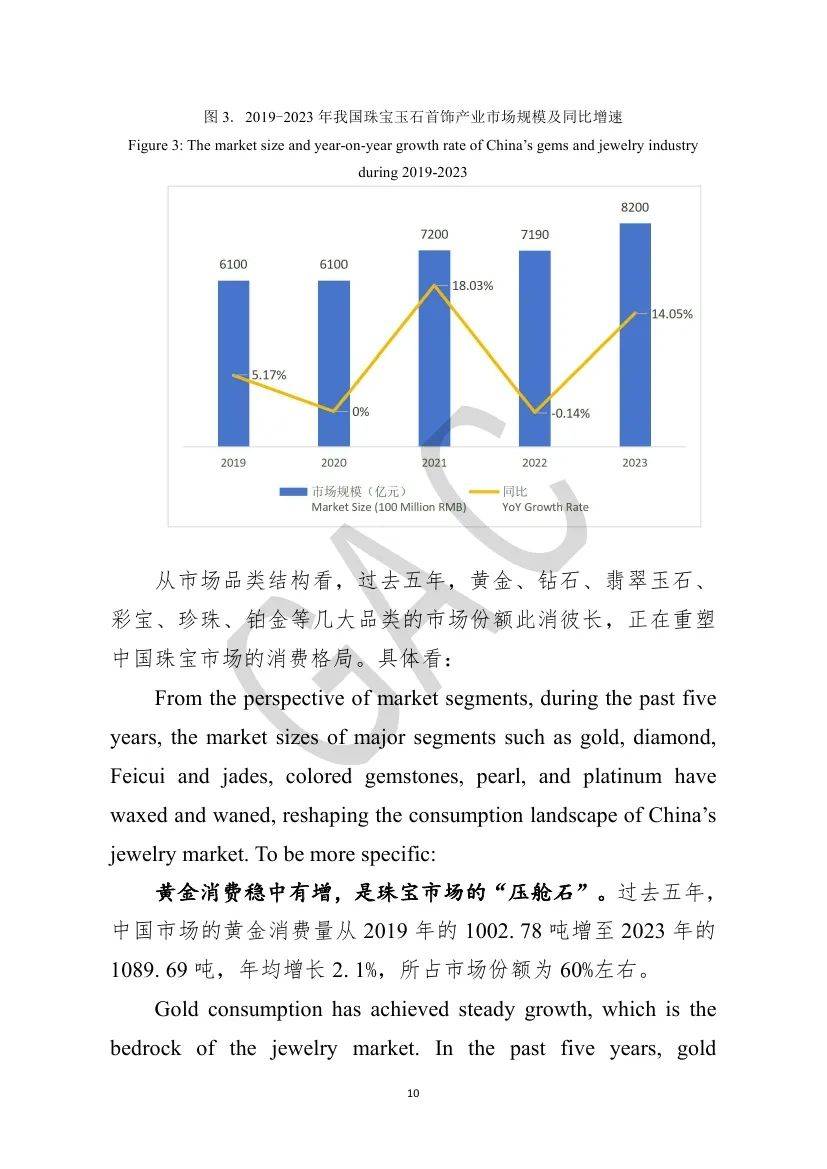 2024年中国珠宝市场的发展方向是什么？中国珠宝市场发展前景分析