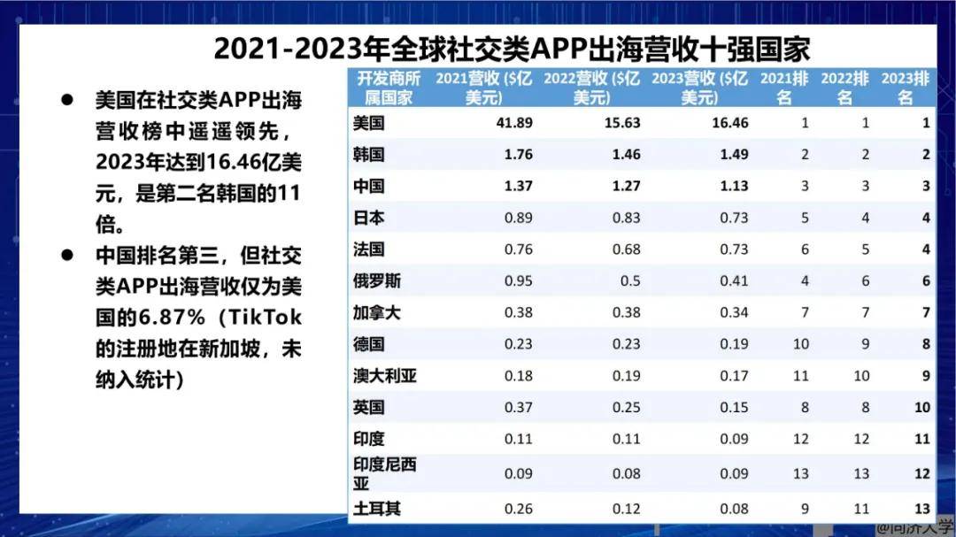 2024年世界数字文化产业发展现状与趋势，文化类APP下载量十强