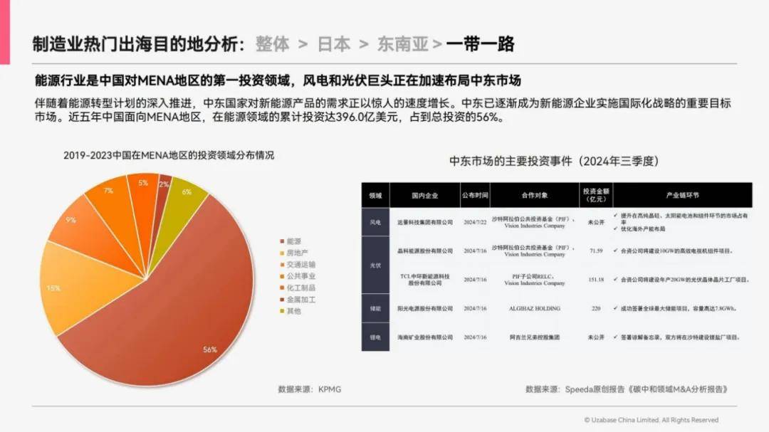 思必达：2024年中国制造业出海趋势，中国制造业出海指南是什么