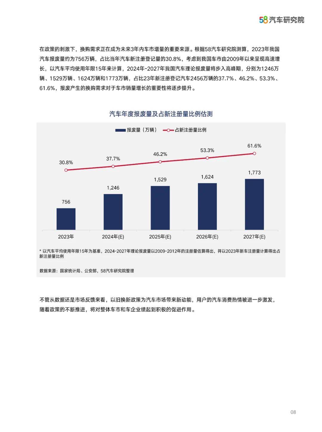 2024年中国汽车保值率研究报告数据，汽车保值率十大特征是什么