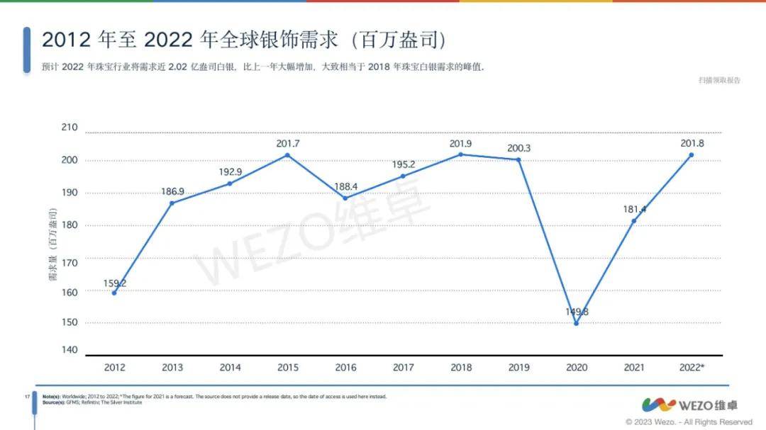 维卓：2024年全球配饰行业现状如何？全球配饰市场分析报告-报告智库