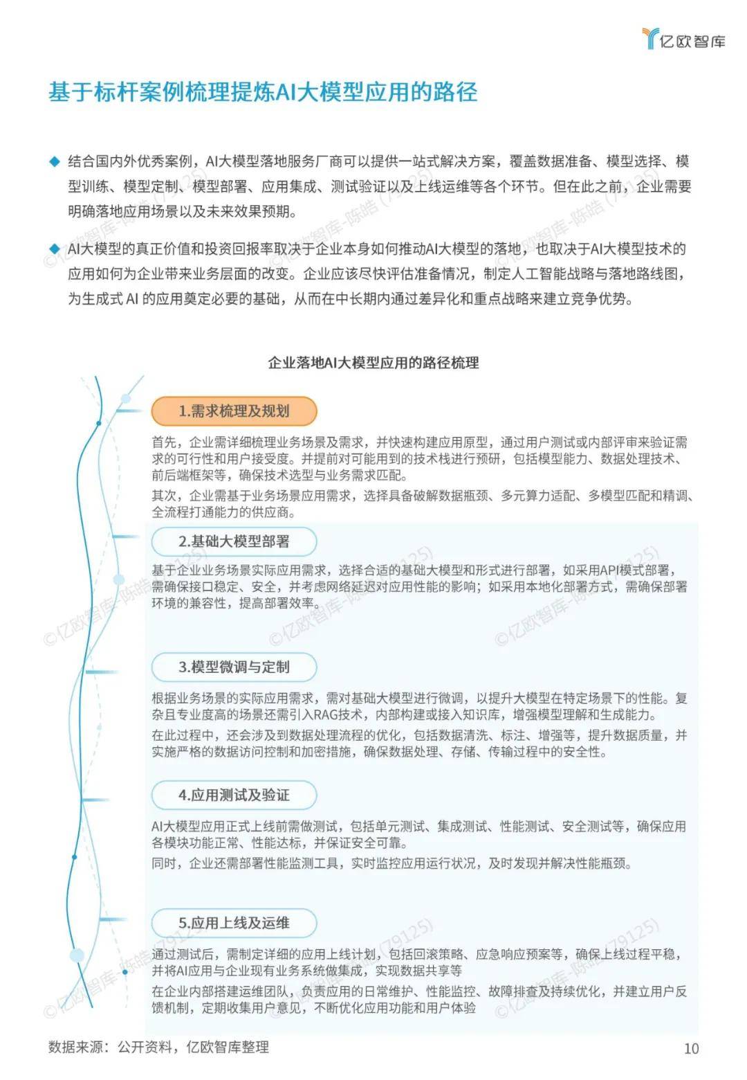 亿欧智库：2024年企业ai大模型应用有哪些？大模型应用落地白皮书